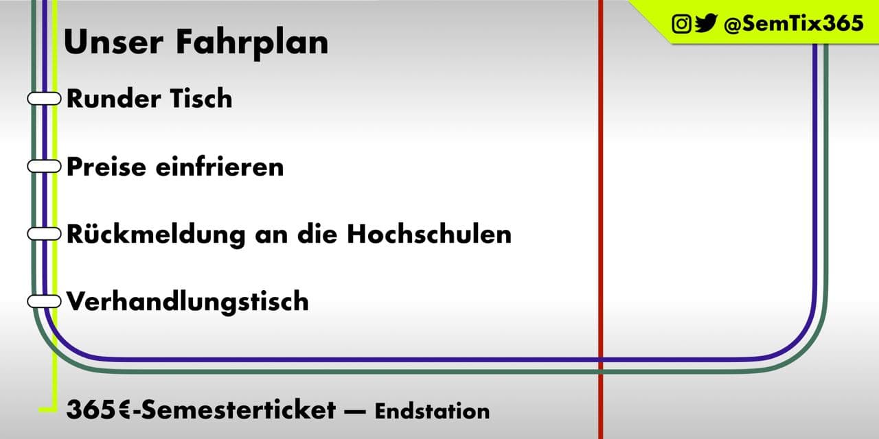 Unser Fahrplan